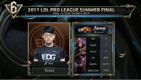 商业化程度 商业化程度